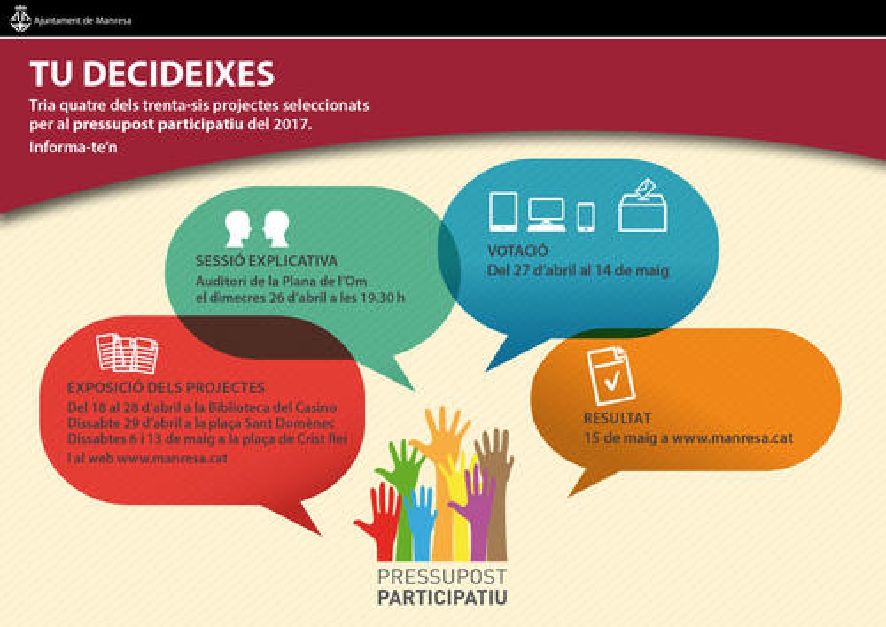 Demà a Crist Rei es podran consultar i votar els 36 projectes dels Pressupostos Participatius 2017
