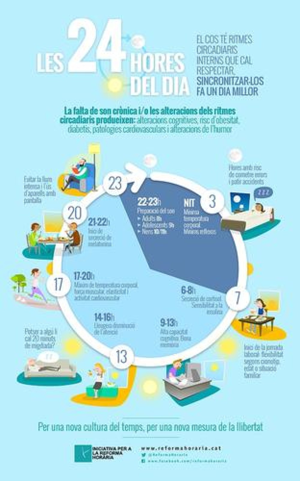 L'Ajuntament dona a conèixer la iniciativa per la Reforma Horària en el marc de la 4a Setmana dels Horaris