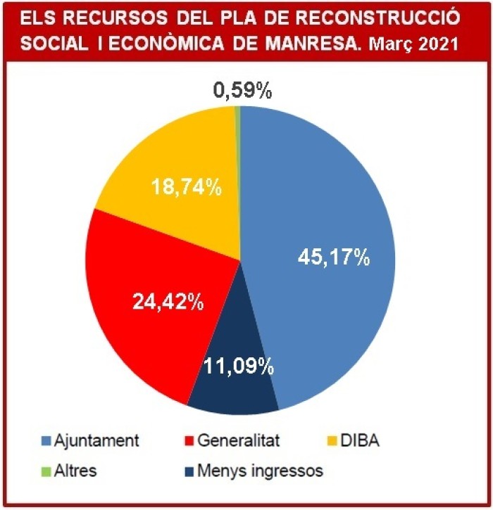 Imatge de la notícia