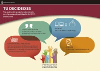 Les 36 propostes dels Pressupostos Participatius, exposades a la Biblioteca del Casino a partir de dimarts