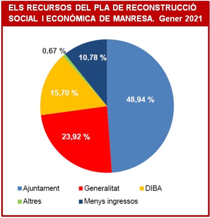 Imatge de la notícia