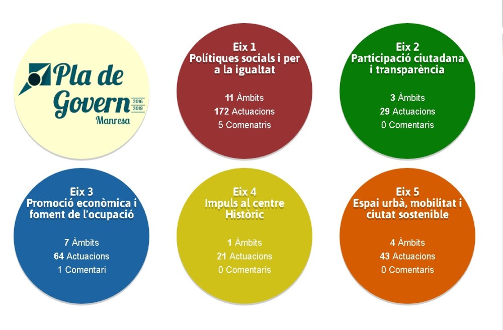 La Dona, protagonista del 13è Diàleg de participació ciutadana