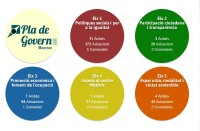 La Dona, protagonista del 13è Diàleg de participació ciutadana